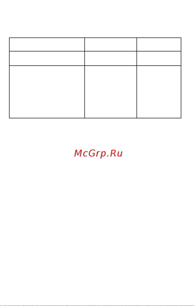 Micromax Q324 Bolt Dual [48/54] Порядок обращения в авторизованный сервисный центр