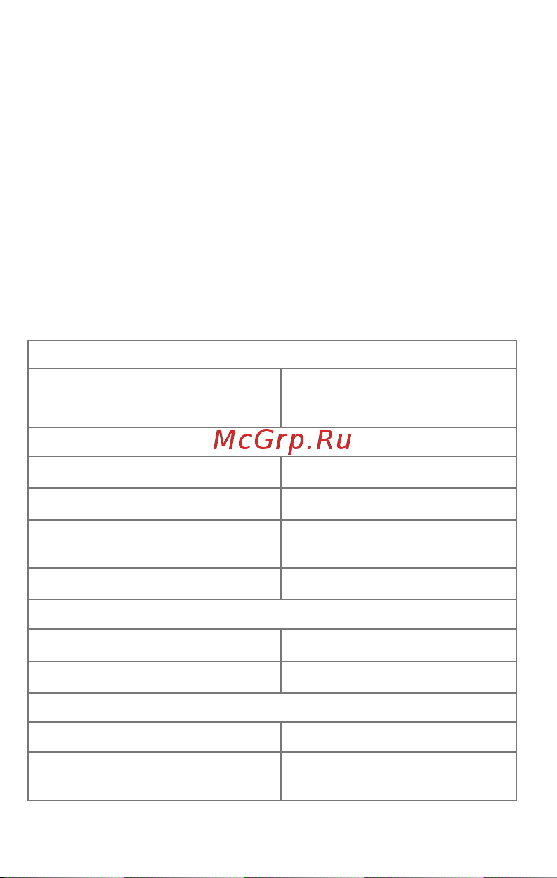 Micromax Q324 Bolt Dual [5/54] Технические характеристики