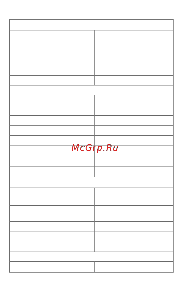 Micromax Q324 Bolt Dual Руководство по эксплуатации онлайн [6/54] 775559