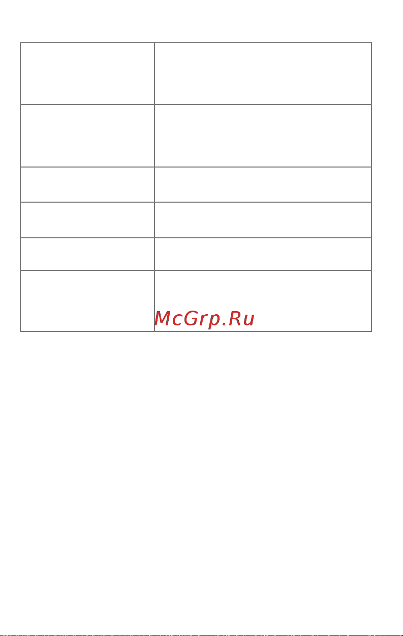 Micromax Q324 Bolt Dual Руководство по эксплуатации онлайн [8/54] 775559