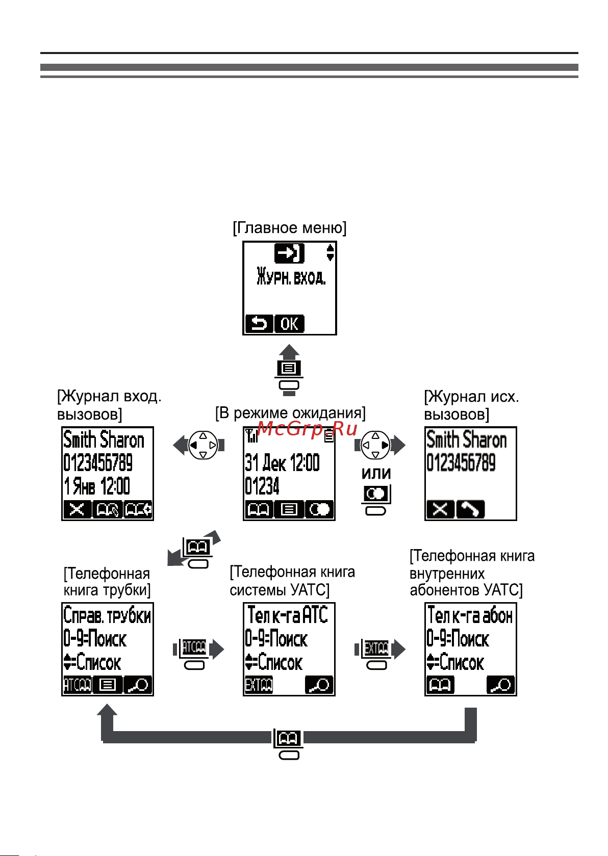 Panasonic KX-WT115RU [5/16] Схема переключения экранов