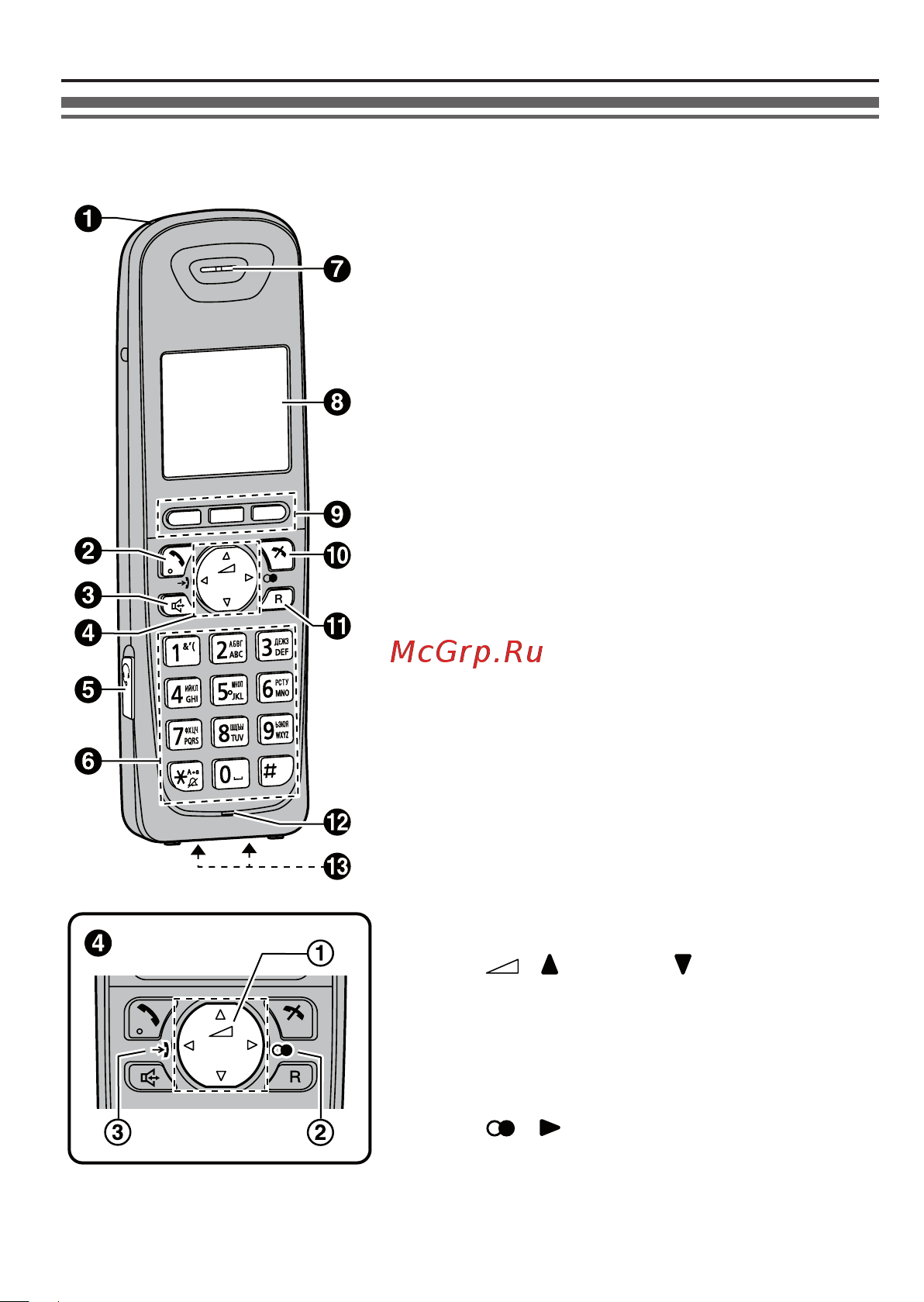 Panasonic KX-WT115RU [9/16] Басқару элементтерінің орны