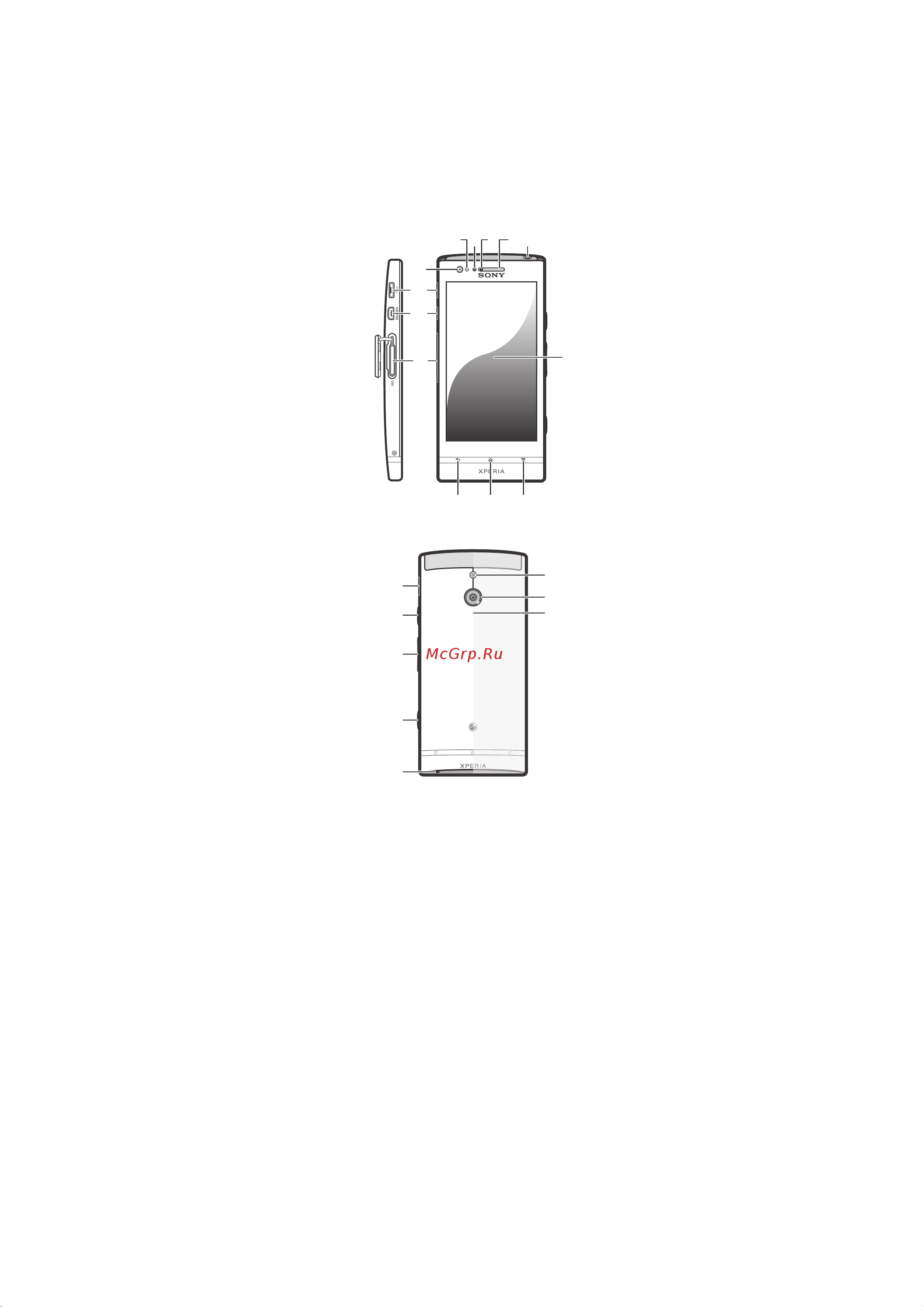 Sony LT22i Xperia P [13/153] Знакомство с основными функциями телефона