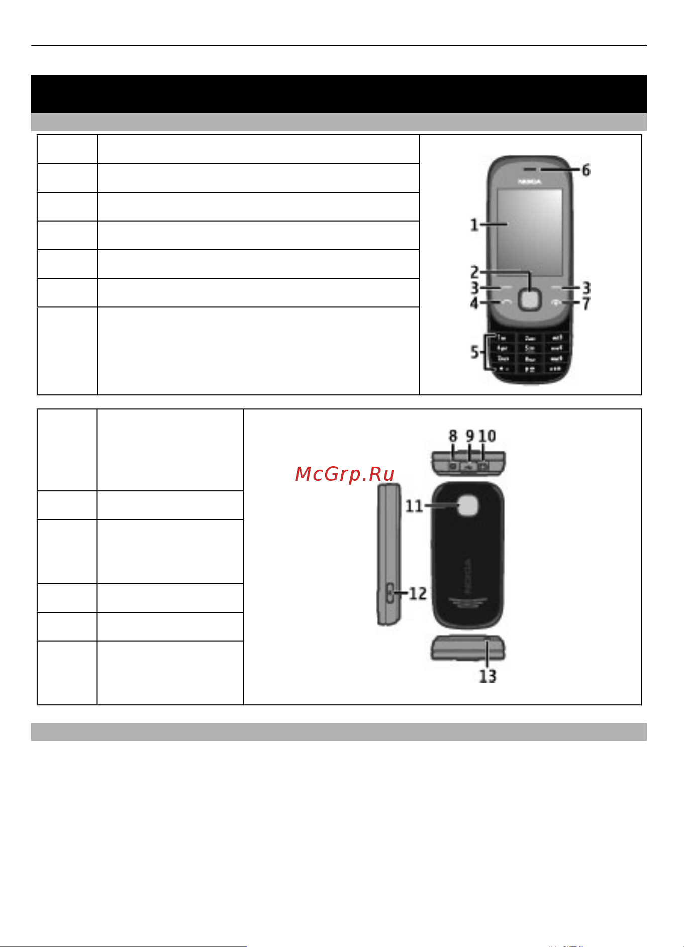 Nokia GSM 7230 [8/44] Начало работы