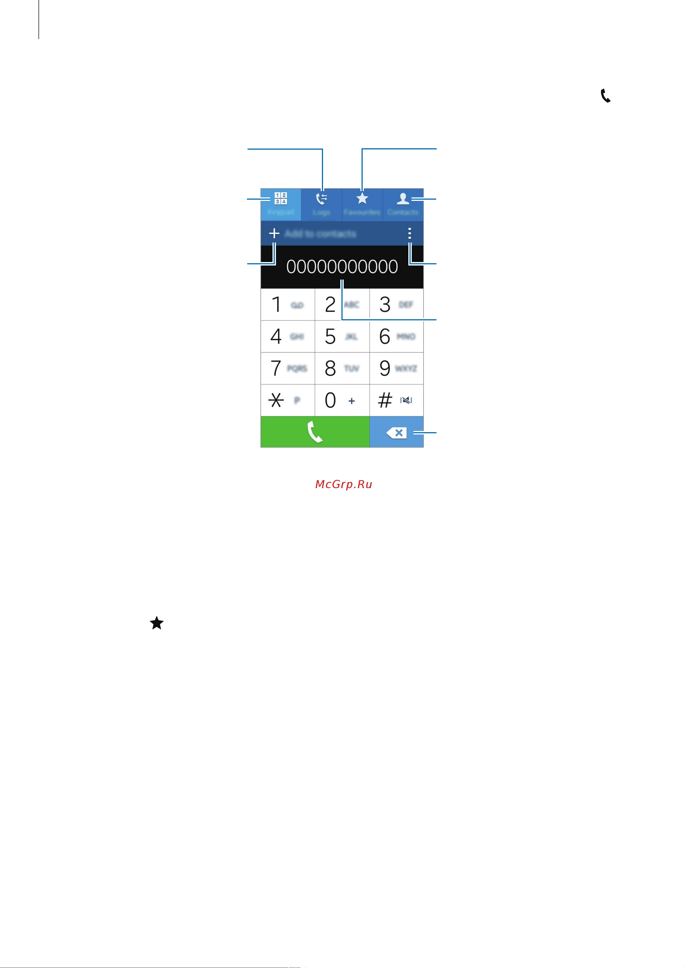Samsung GALAXY Ace 4 Lite (SM-G313H) [47/124] Выполнение вызовов из списка избранного