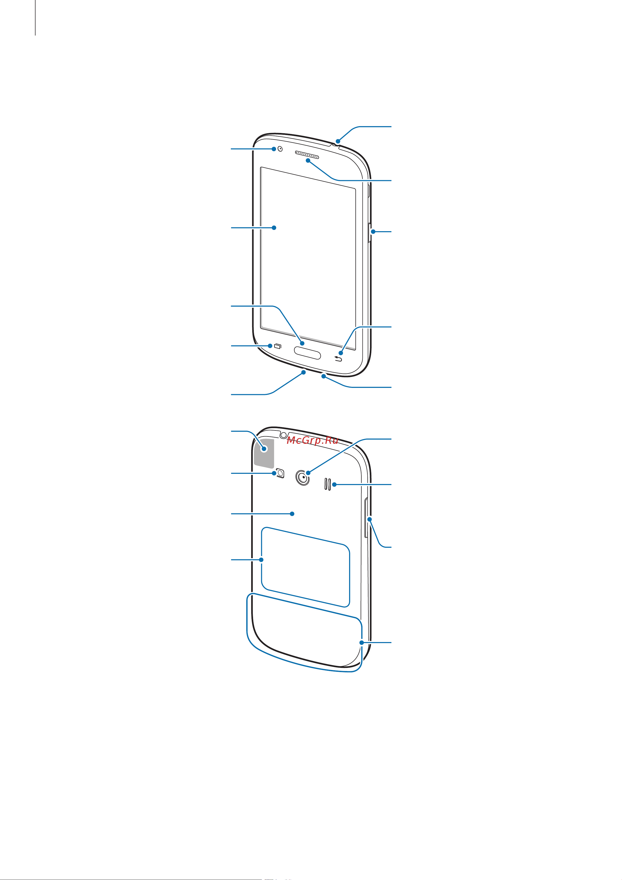 Samsung GALAXY Ace Style LTE (SM-G357FZ) [8/129] Внешний вид устройства