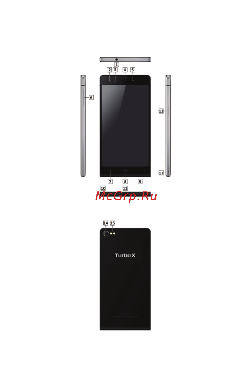 TurboPad Turbo X6 Z [15/47] Функции кнопок