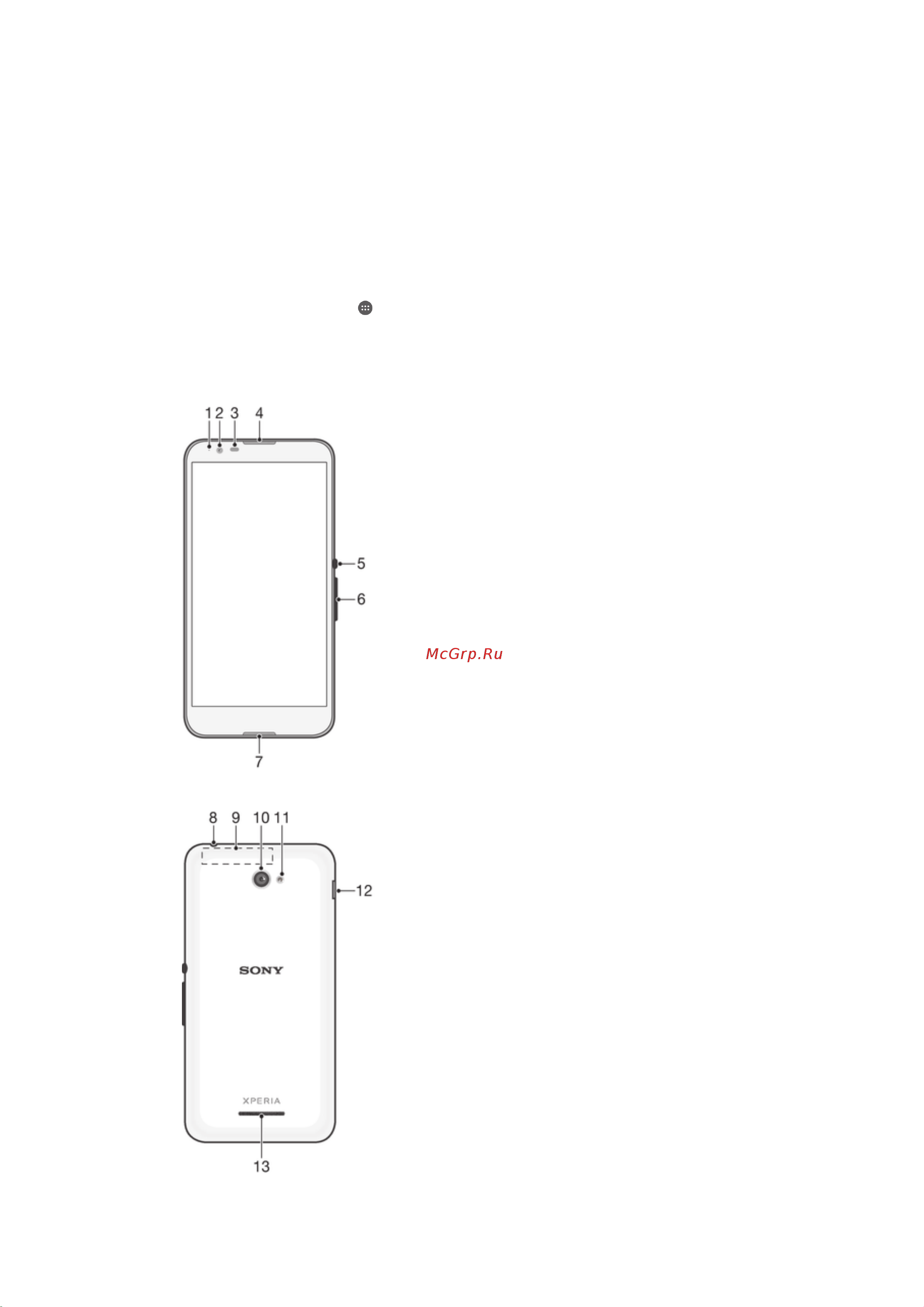 Sony Xperia E4 [6/128] Начало работы