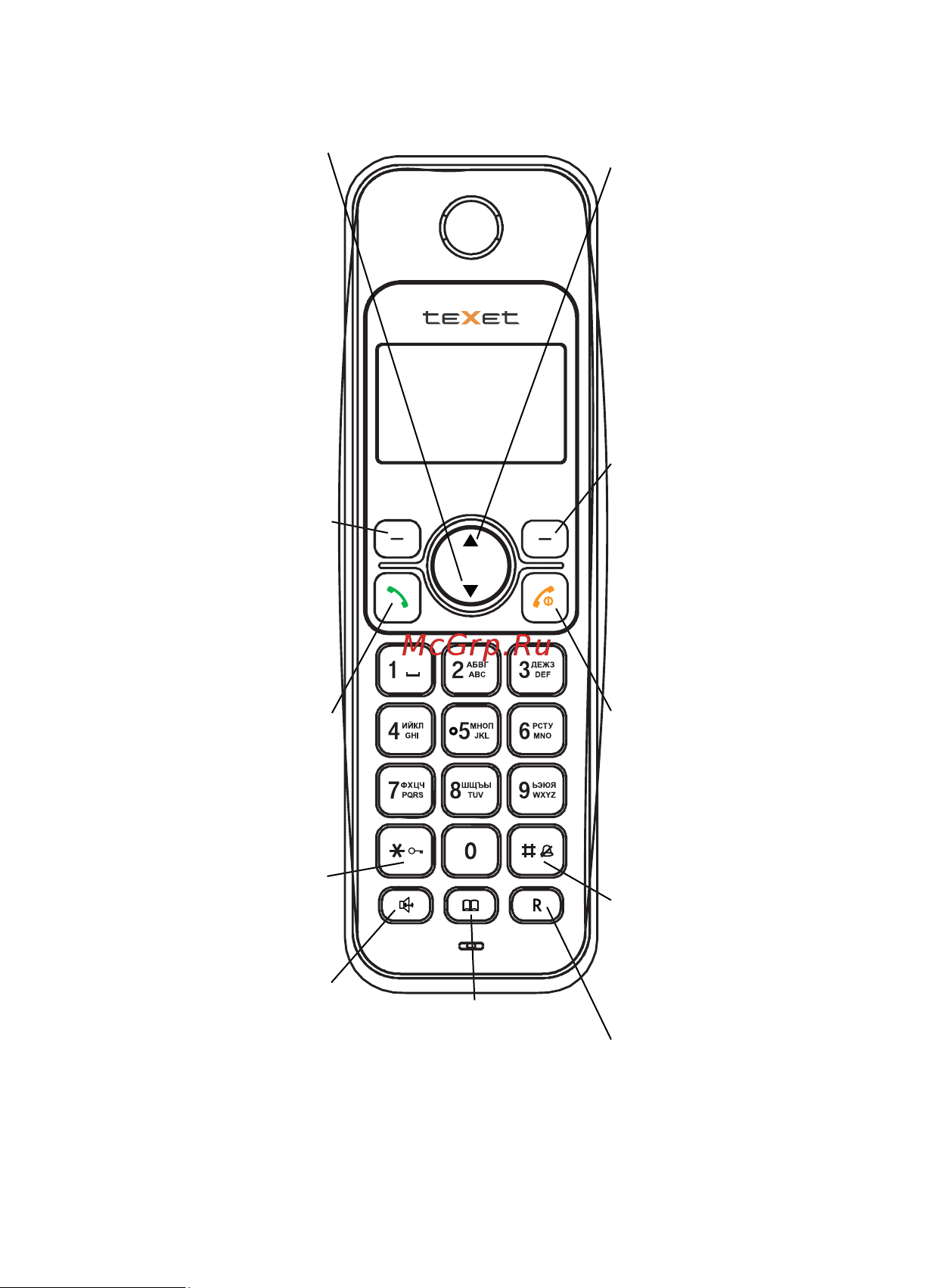 Texet TX-D6105A ДУЭТ [4/46] Общий вид трубки