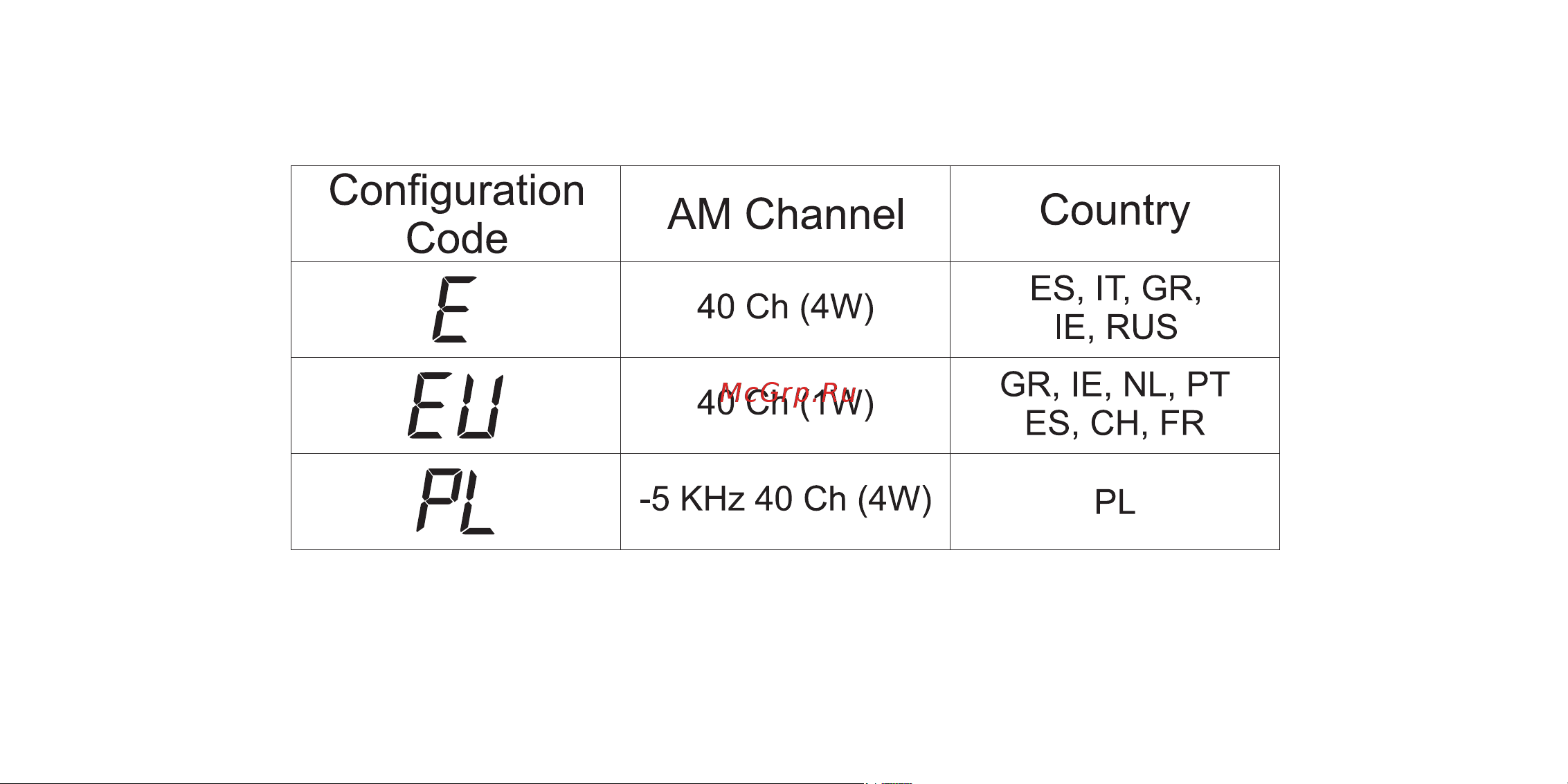 PRESIDENT ELECTRONICS PRESIDENT JOHNNY II ASC [48/52] Normes européennes normas europeas european norms europäisch normen