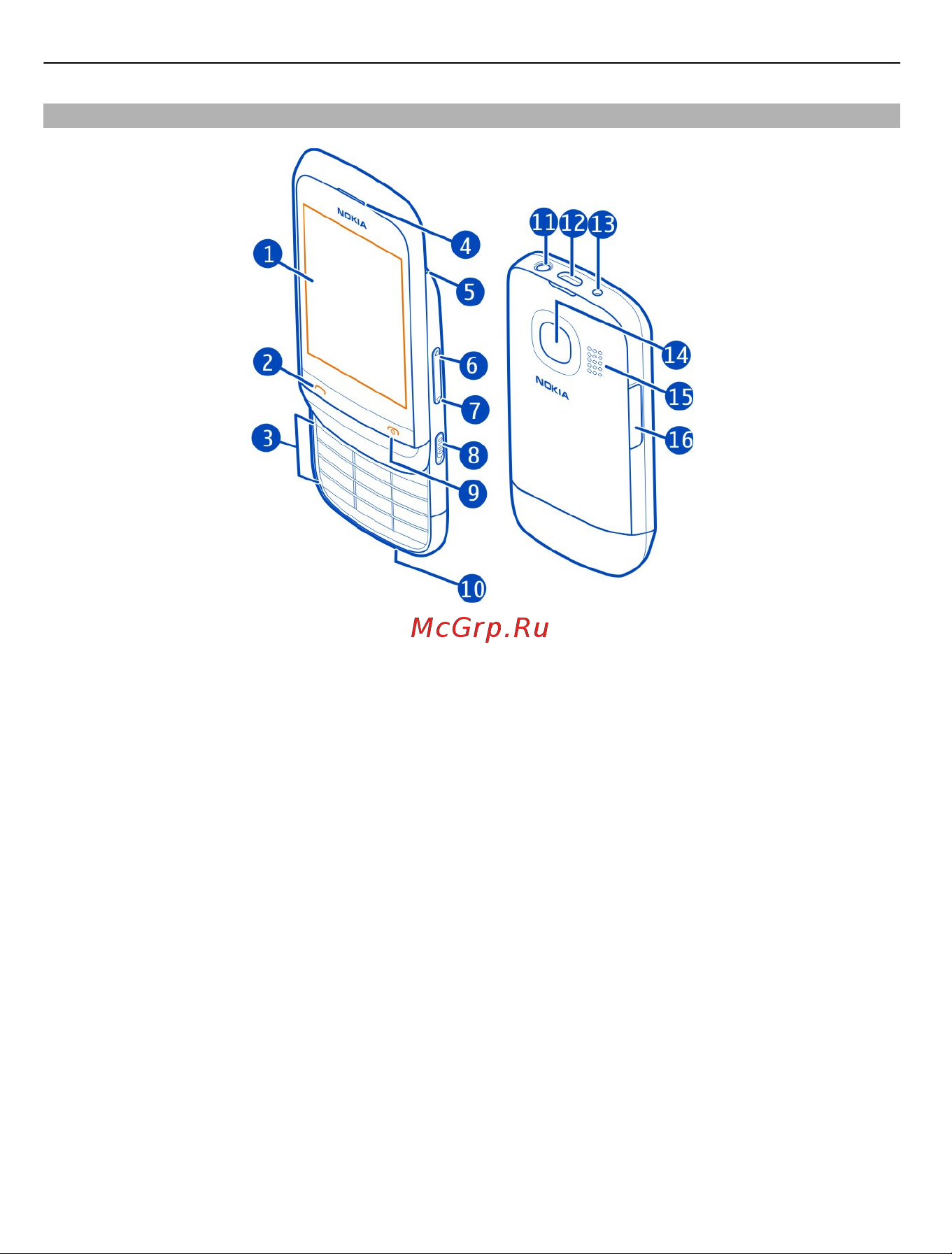 Nokia C2-03 [6/52] Клавиши и компоненты