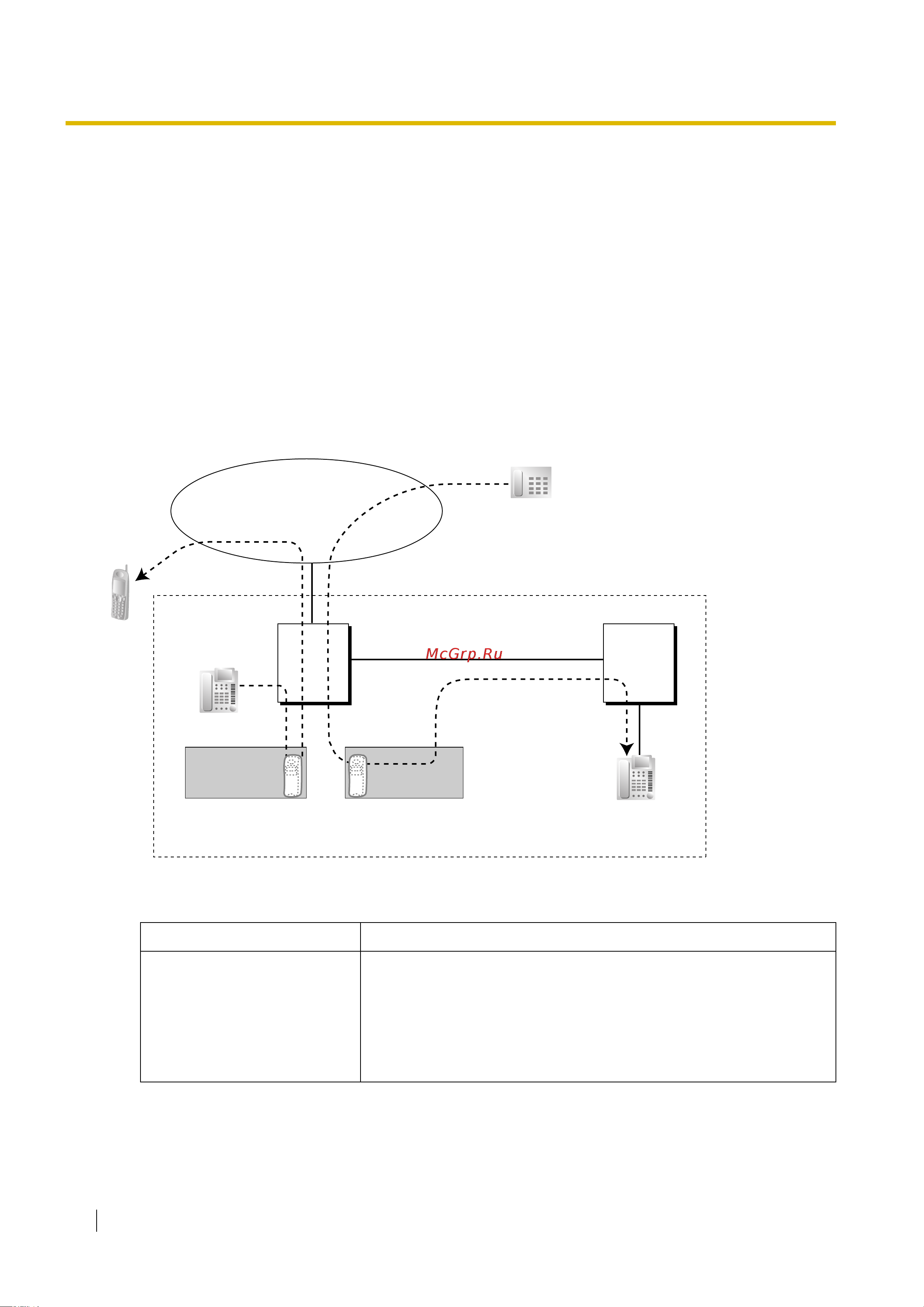 Panasonic KX-TDE100RU [304/478] Virtual ps виртуальный ps