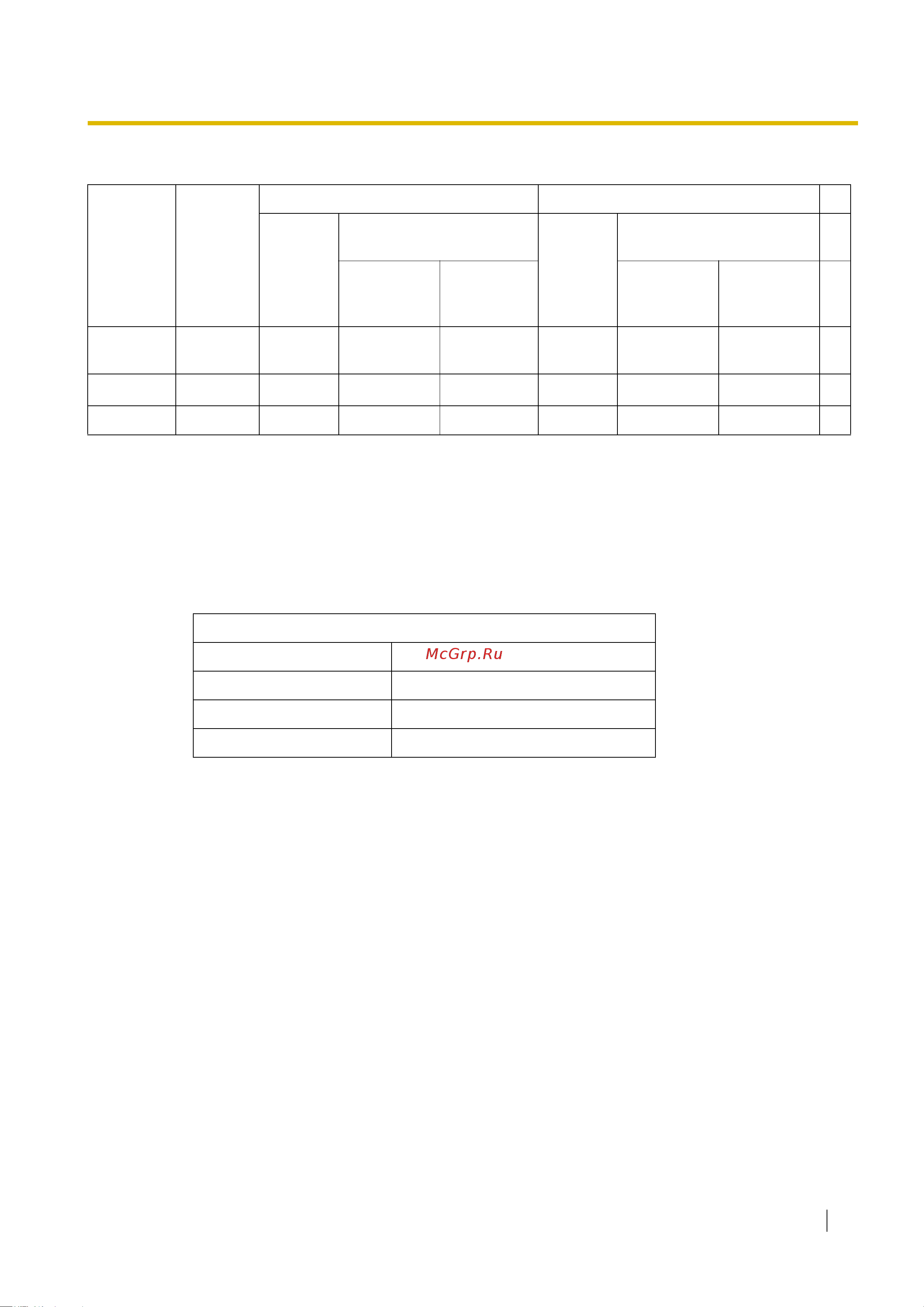 Panasonic KX-TDE100RU [361/478] Группы шлюзов