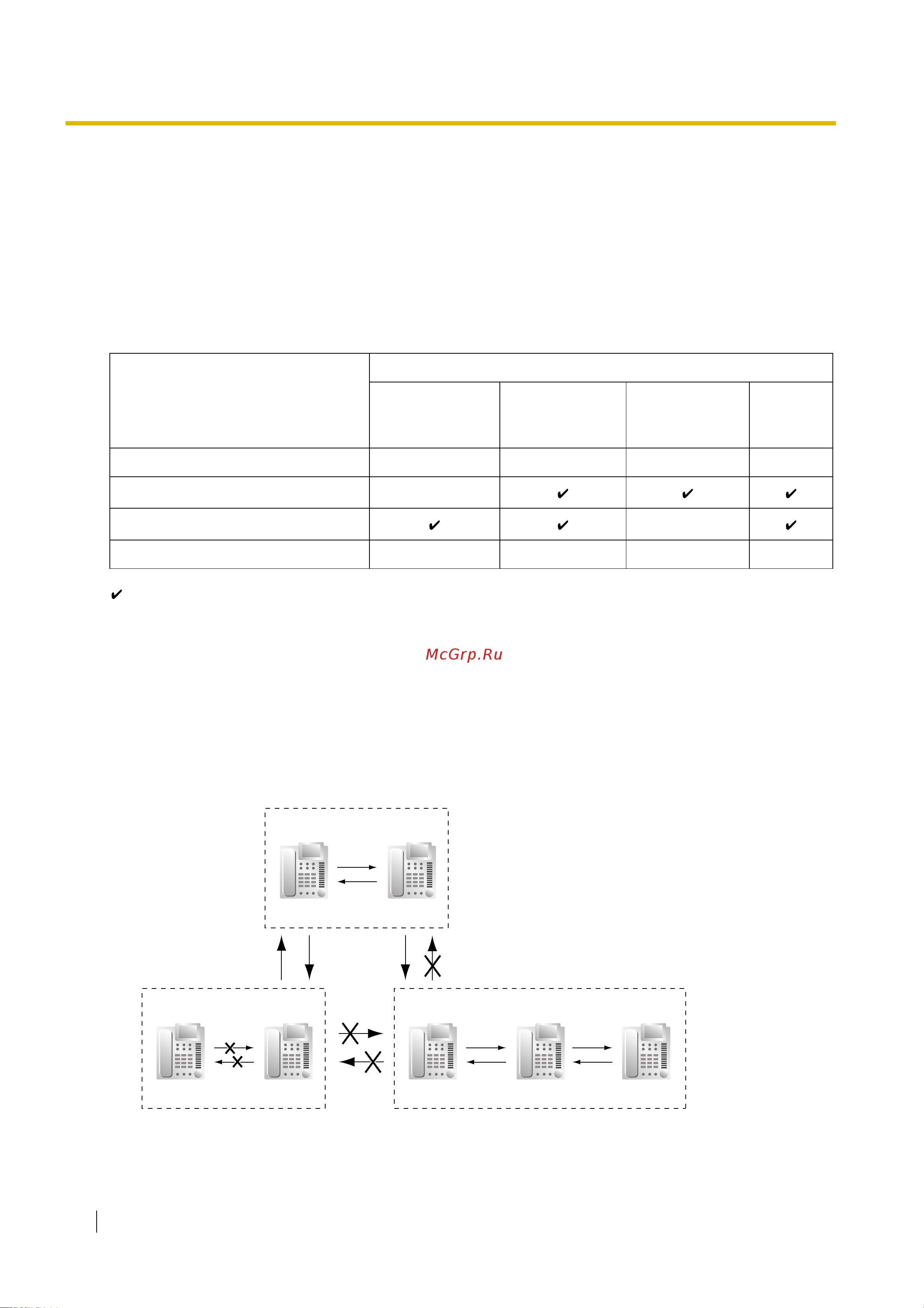 Panasonic KX-TDE100RU [42/478] Internal call block блокирование внутренних вызовов