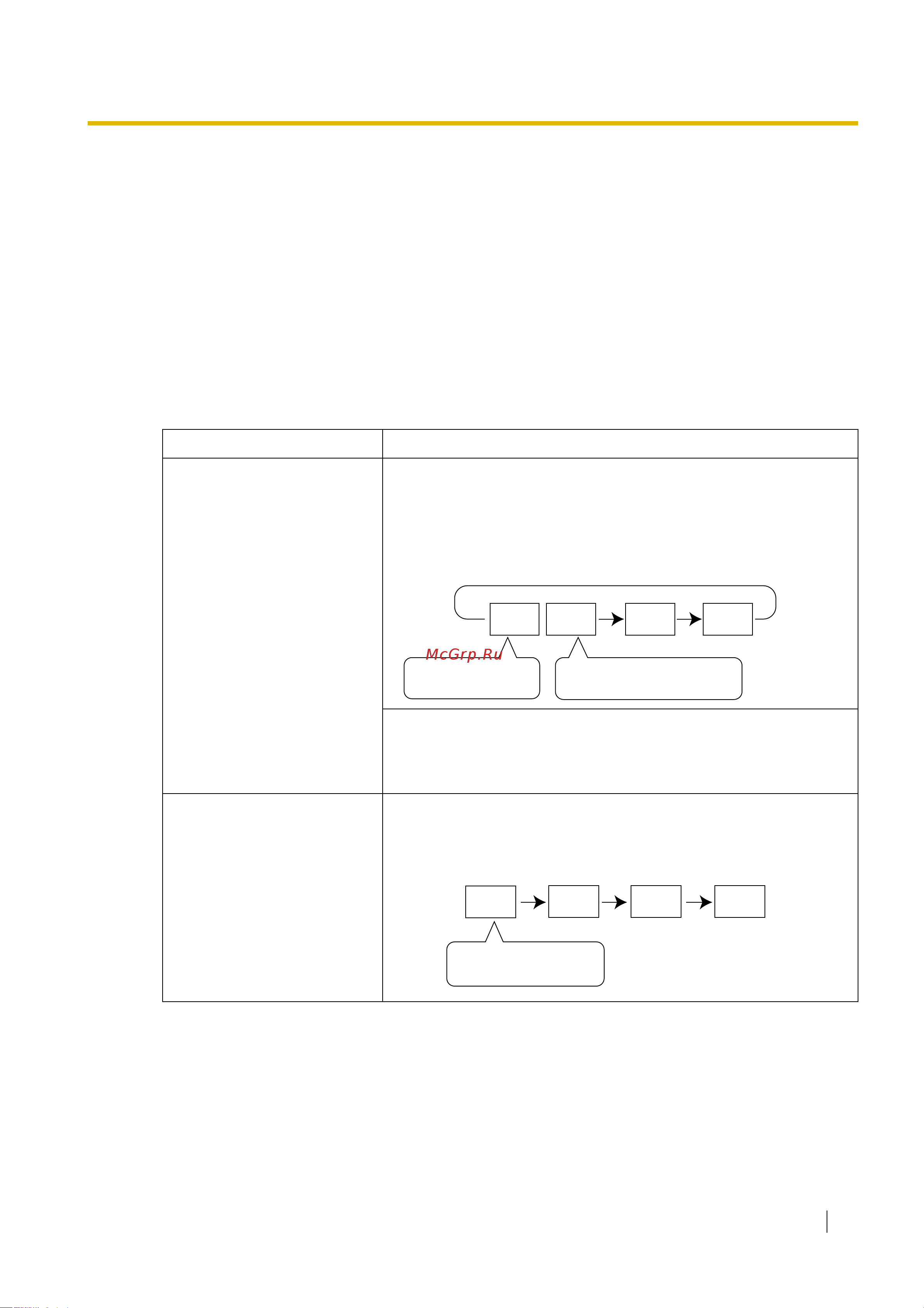Panasonic KX-TDE100RU [57/478] Group call distribution распределение вызовов в группе