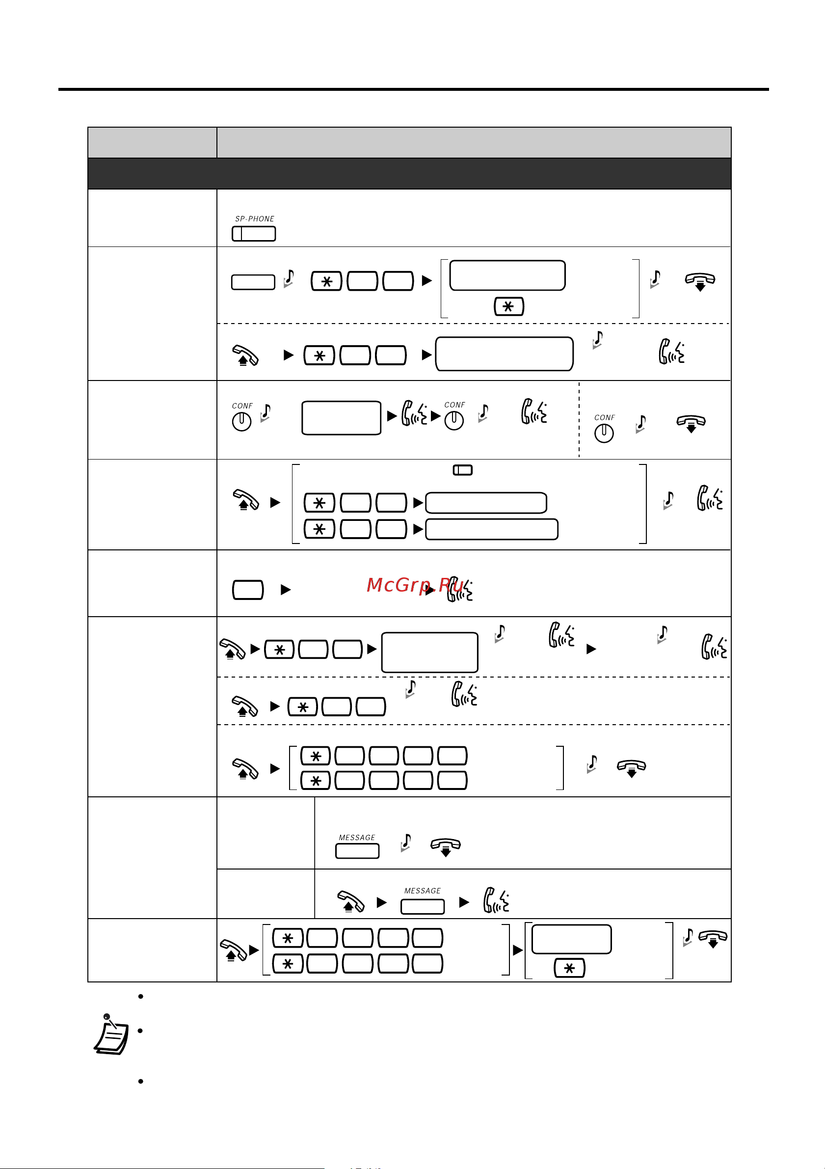 Panasonic KX-T7640X [5/19] Список функций