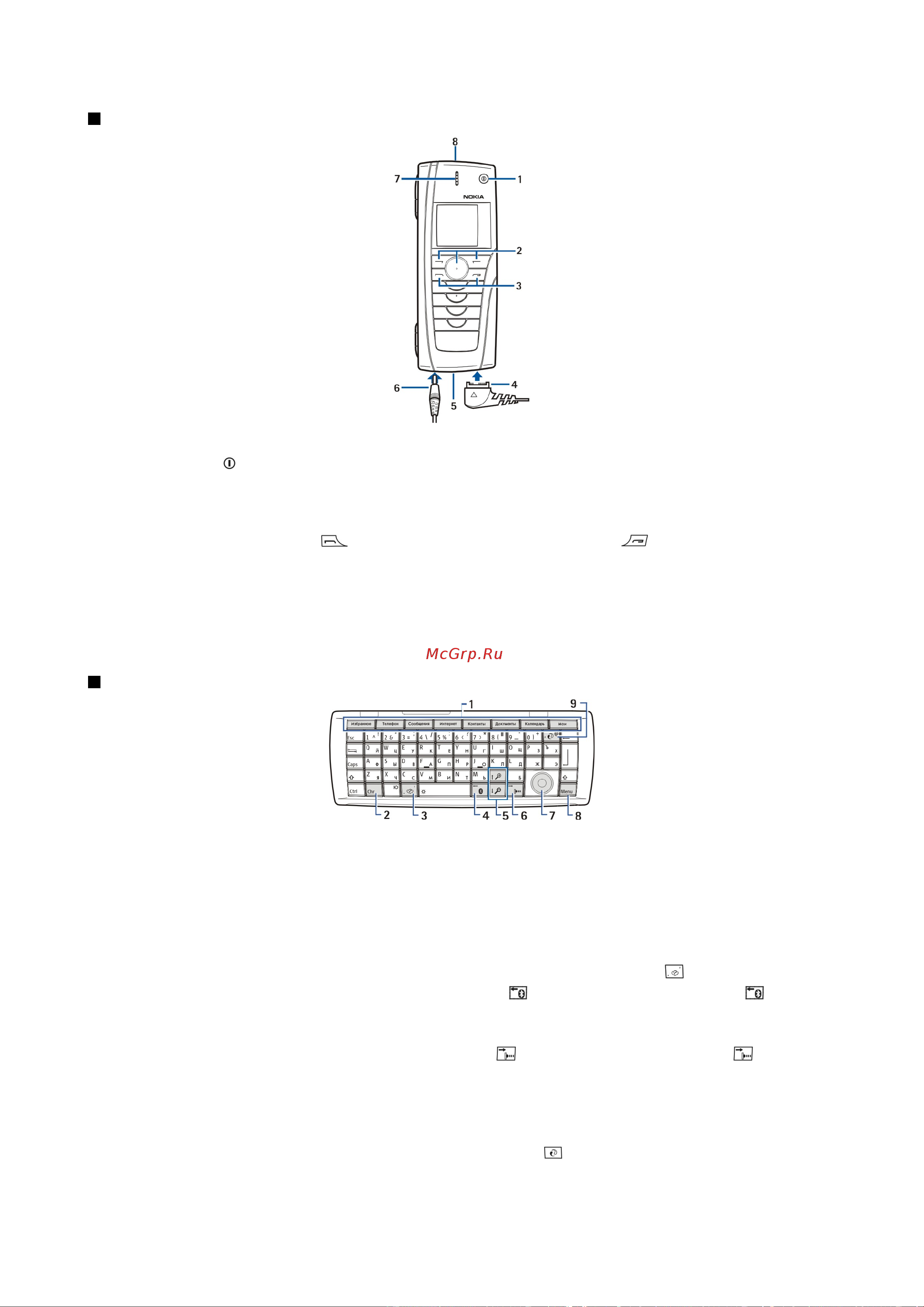 Nokia 9500 Communicator [11/123] Клавиши и разъемы