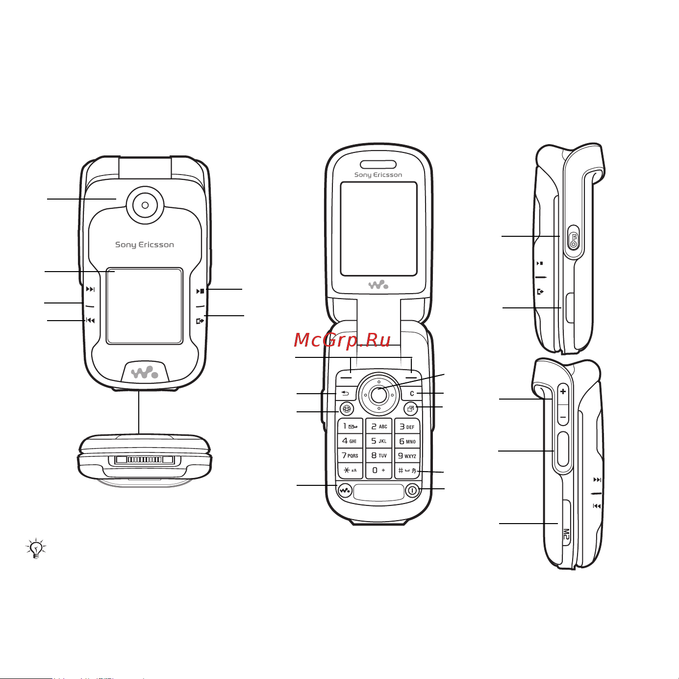 SONY-ERICSSON Sony Ericsson W710i [10/128] Основные элементы телефона