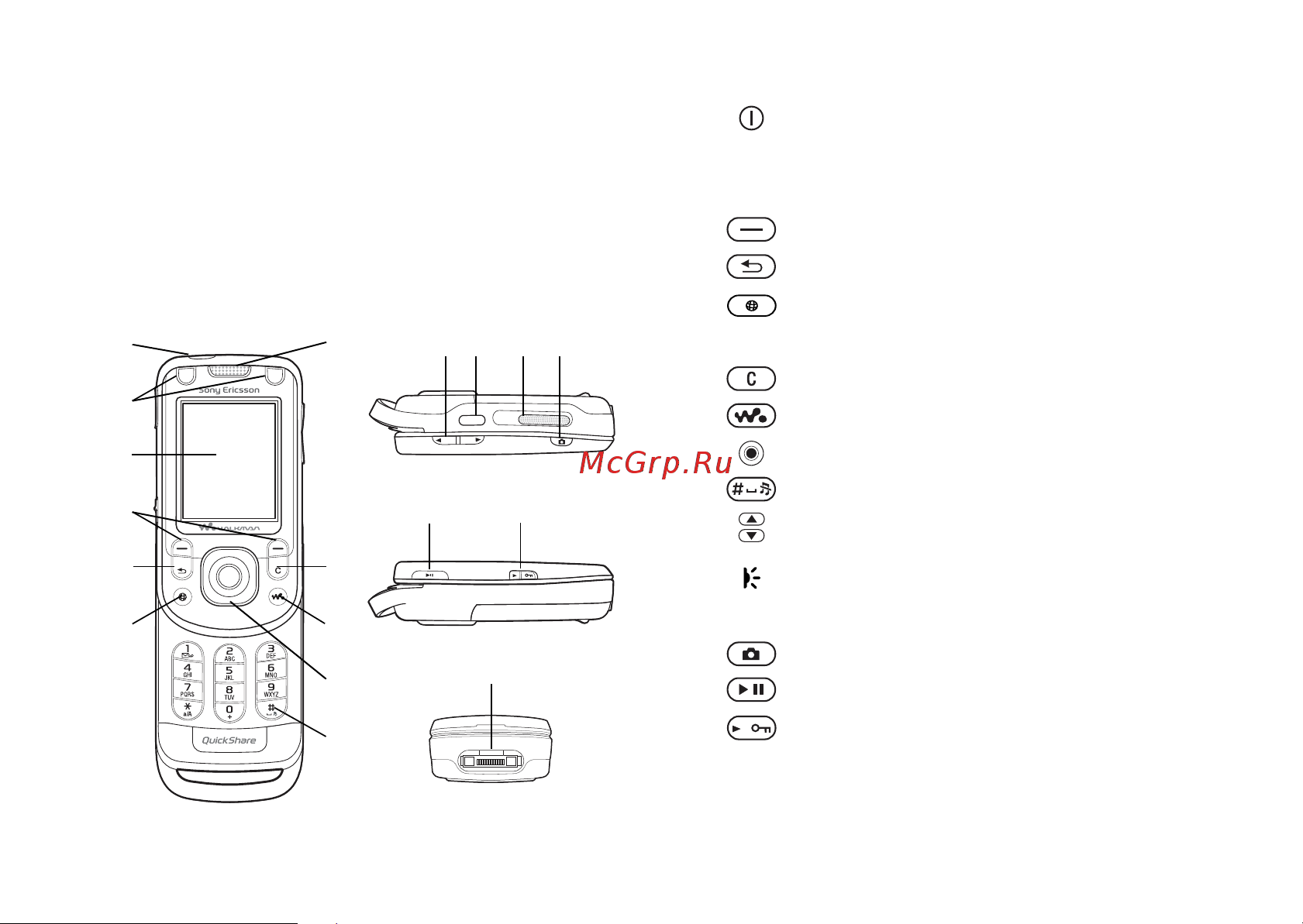 SONY-ERICSSON Sony Ericsson W550i Walkman [11/110] Основные элементы телефона
