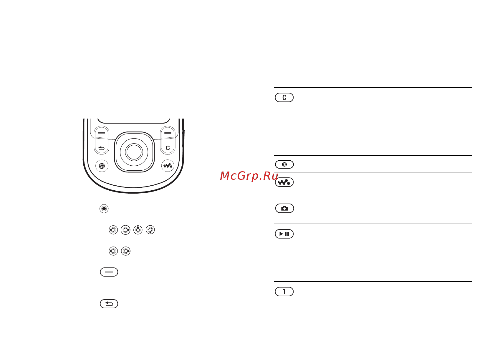 SONY-ERICSSON Sony Ericsson W550i Walkman [12/110] Клавиши