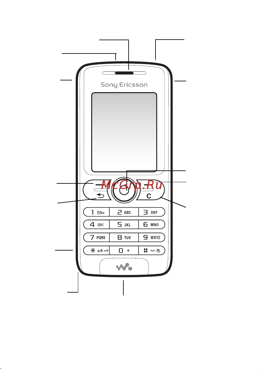 SONY-ERICSSON Sony Ericsson W200i Walkman [8/97] Общие сведения о телефоне
