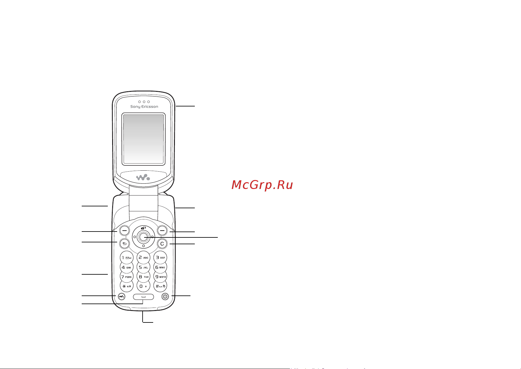 SONY-ERICSSON Sony Ericsson W300i [10/90] Общие сведения о телефоне