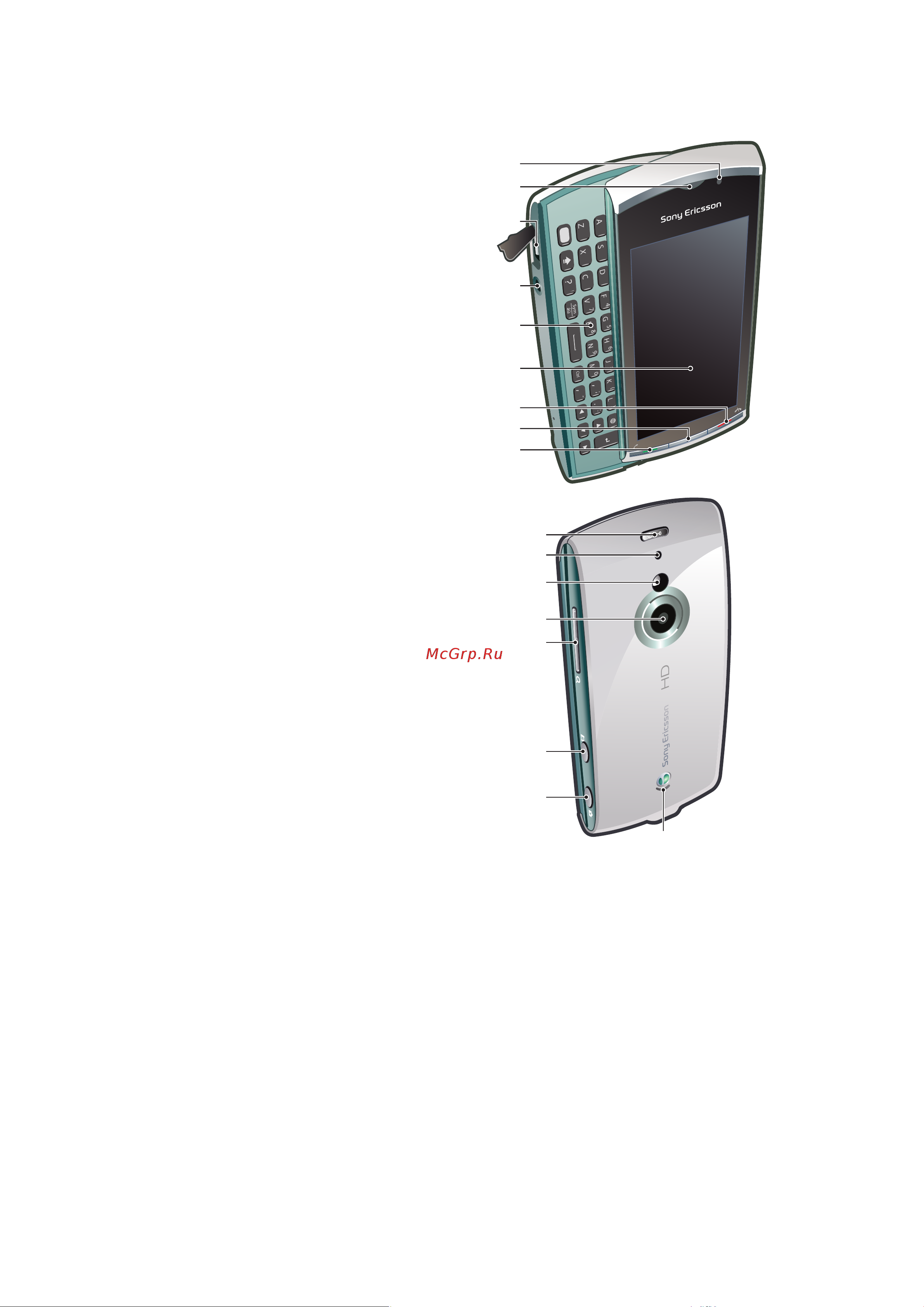 SONY-ERICSSON SONY Vivaz pro [10/92] Основные элементы телефона