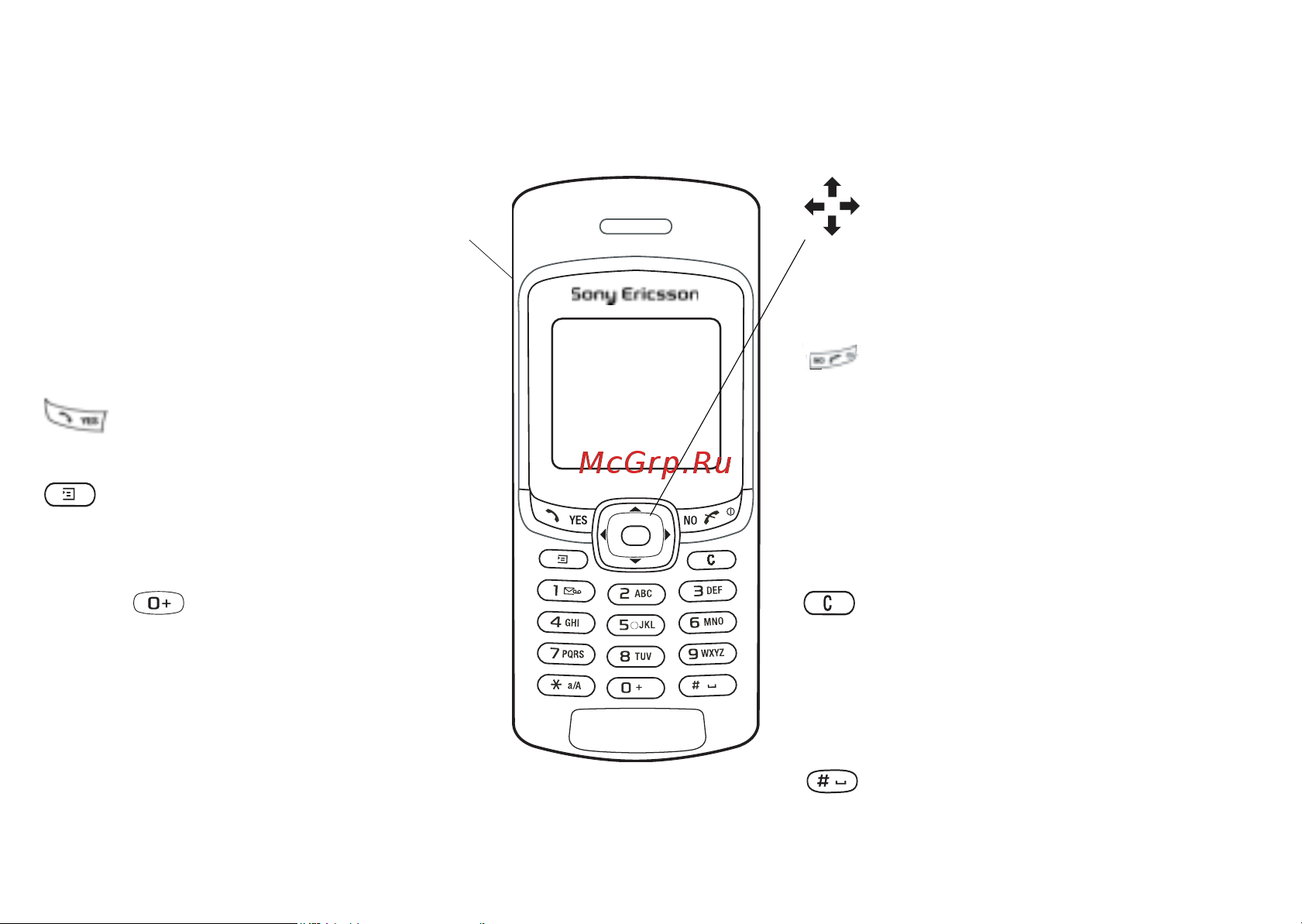 SONY-ERICSSON SonyEricsson T290i [7/86] Основные сведения о телефоне
