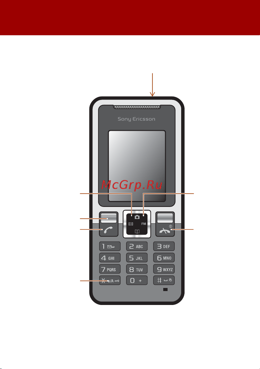 SONY-ERICSSON SonyEricsson T280i [8/42] Основные элементы телефона