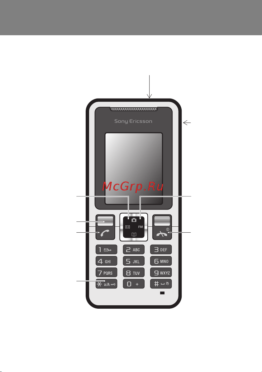 SONY-ERICSSON SonyEricsson T250i [8/42] Выключения