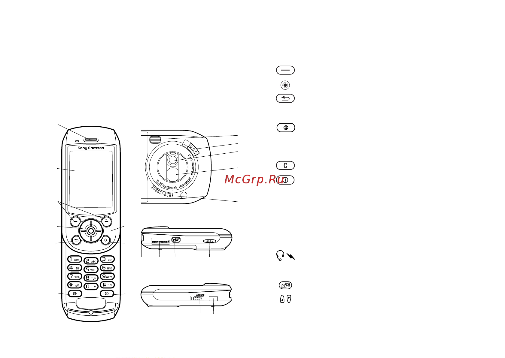 SONY-ERICSSON Sony Ericsson S700i [10/117] Общие сведения