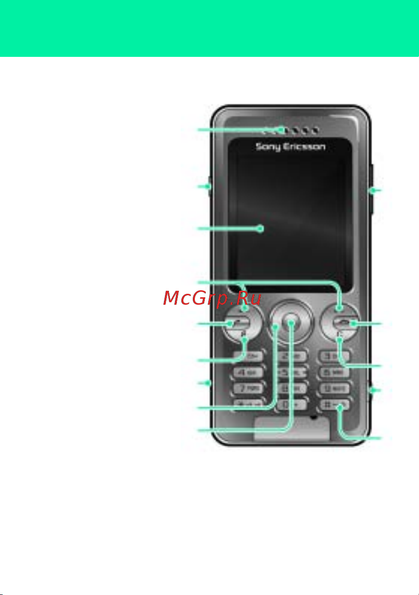 SONY-ERICSSON Sony Ericsson S302 [9/42] Основные элементы телефона