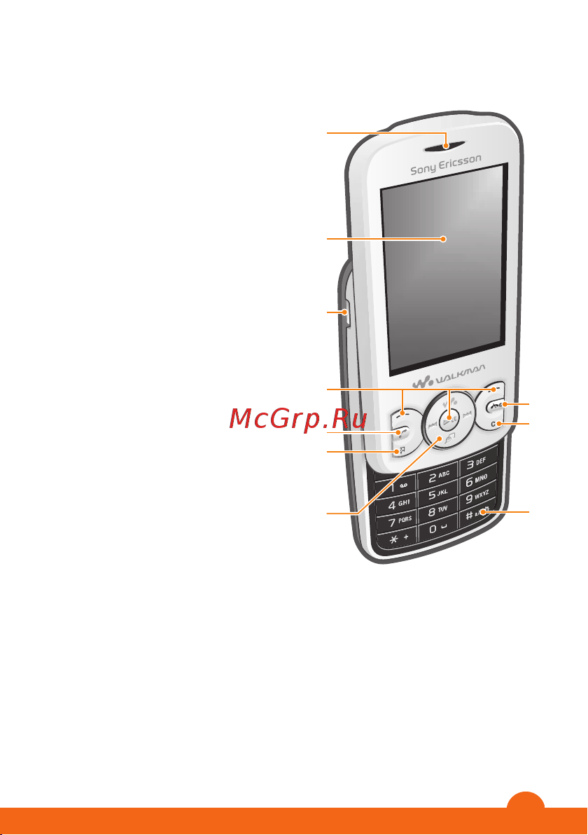 SONY-ERICSSON SONY Spiro [8/39] Основные элементы телефона