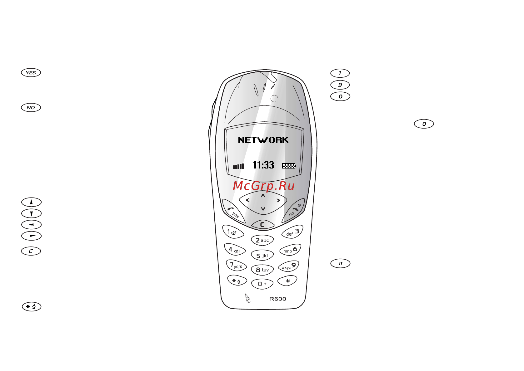 SONY-ERICSSON SonyEricsson R600 [7/87] Основные сведения о телефоне
