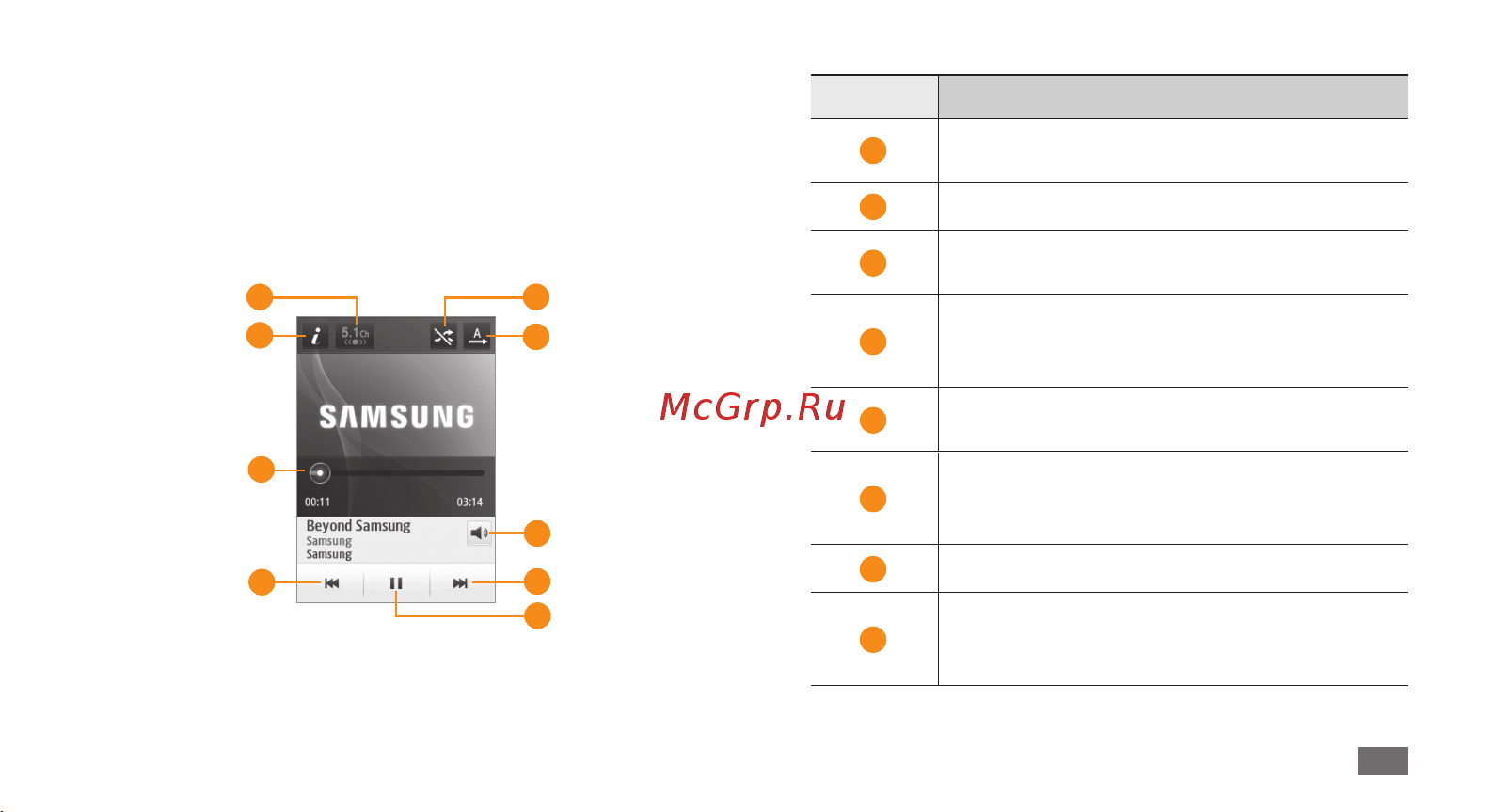 Samsung S5250 Wave 525 [59/130] Развлечени