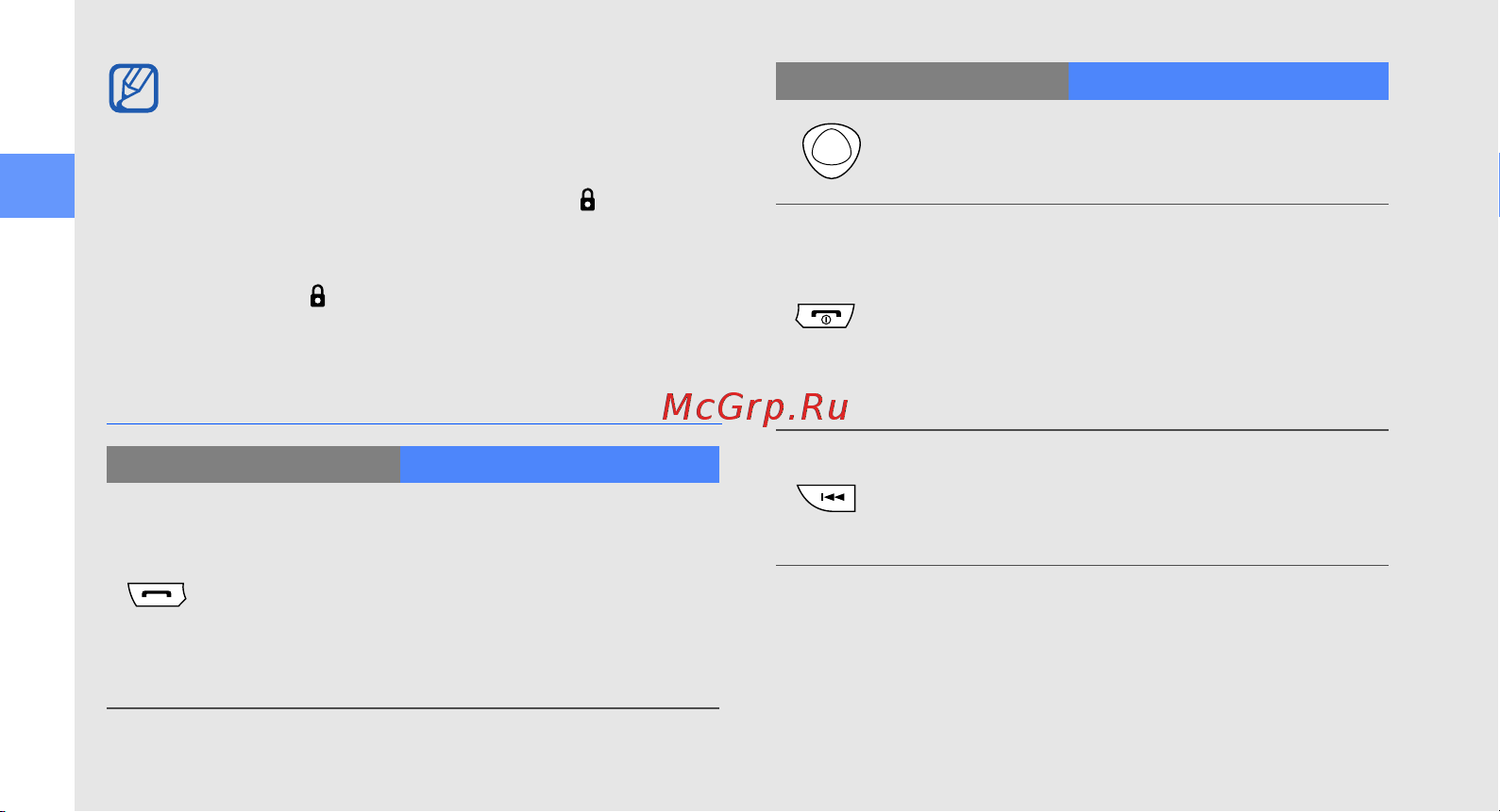 Samsung M3710 Corby Beat [20/102] Клавиши
