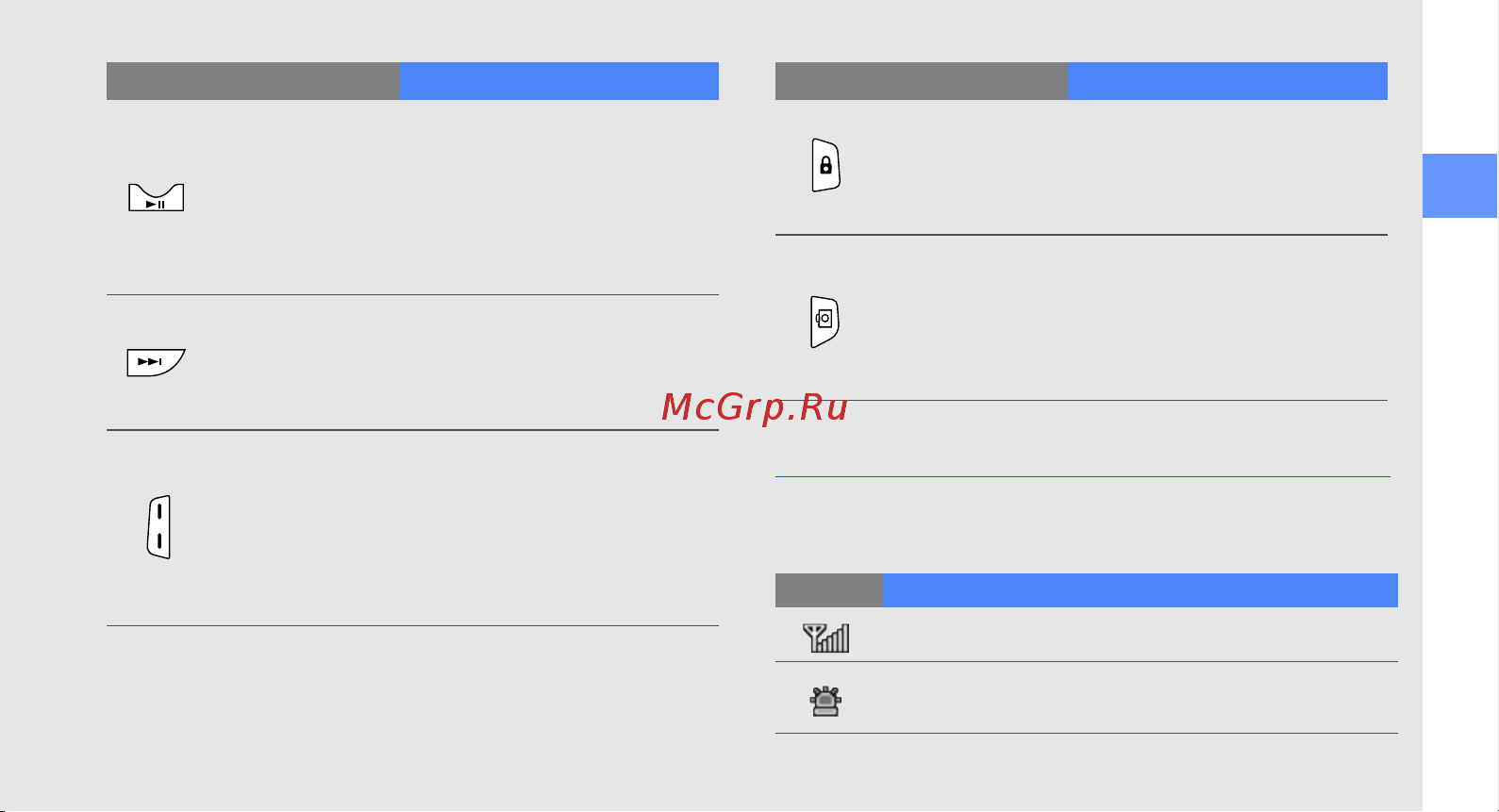 Samsung M3710 Corby Beat [21/102] Значки