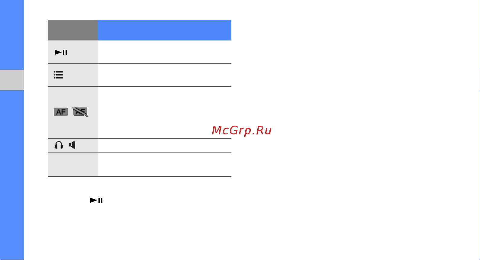 Samsung M3710 Corby Beat [46/102] Воспроизведение музыкальных файлов
