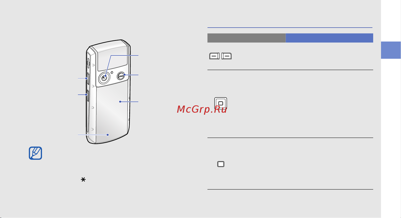 Samsung GT-S9402 Ego [20/78] Клавиши