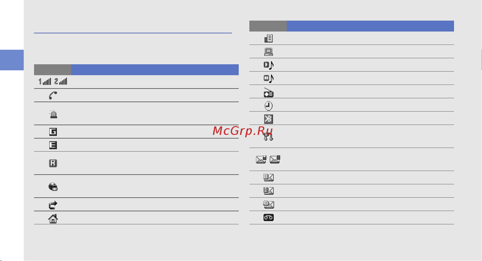 Samsung GT-S9402 Ego [23/78] Значки