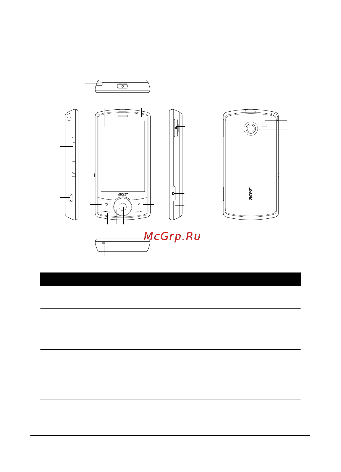 Acer beTouch E110 [10/100] Элементы смартфона
