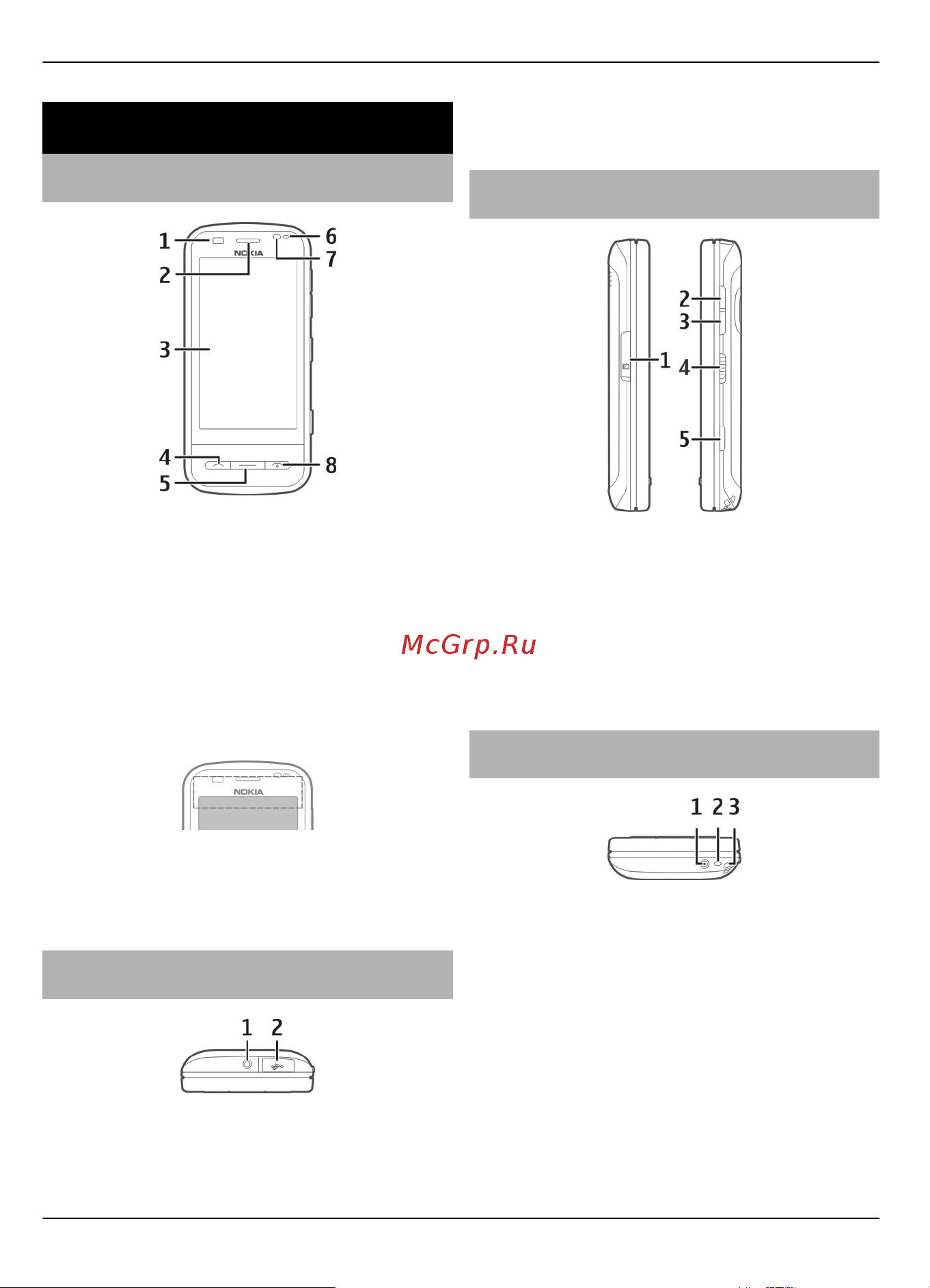 Nokia C6 [14/157] Начало работы