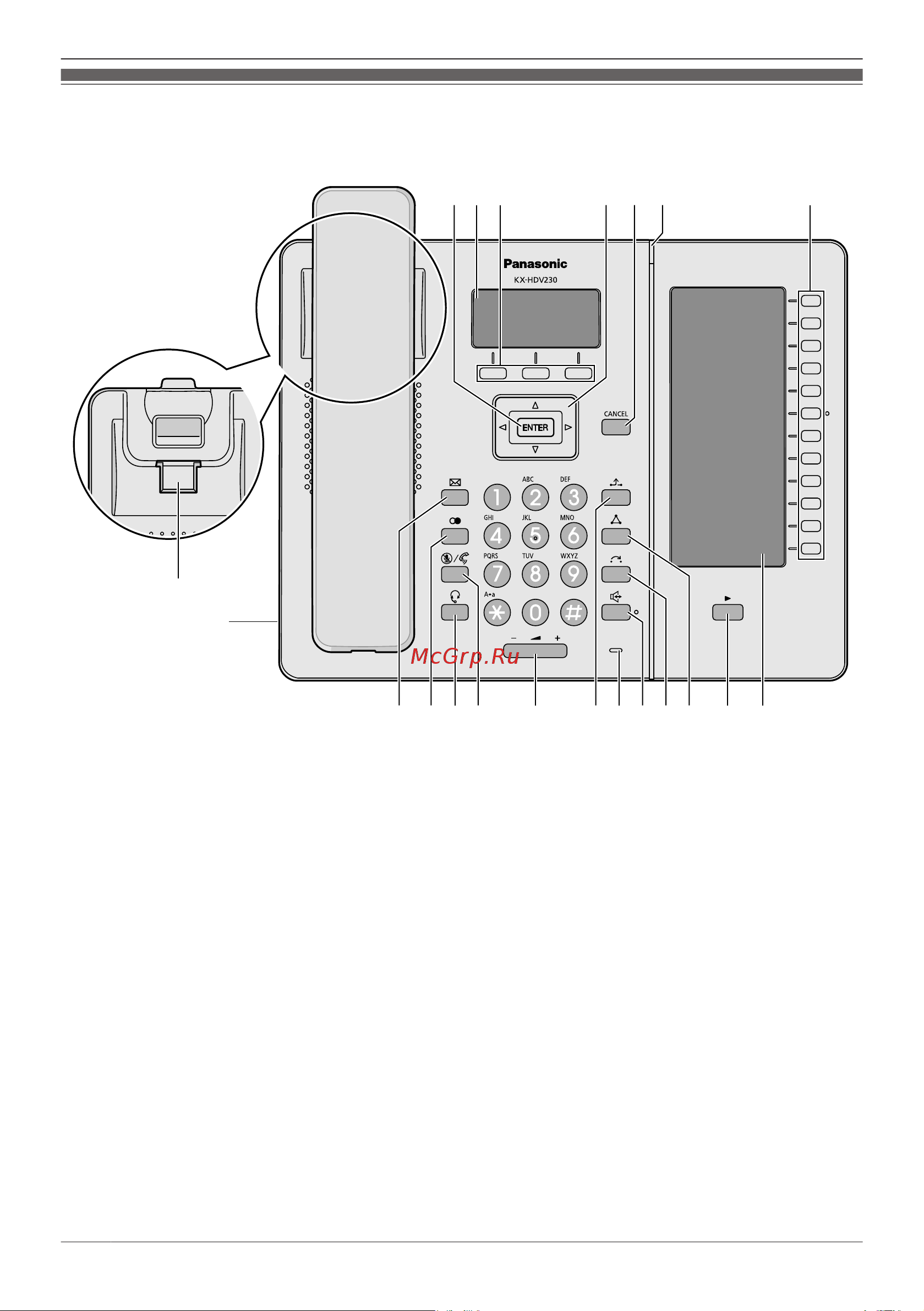 Panasonic KX-HDV230RU [8/84] Расположение элементов управления
