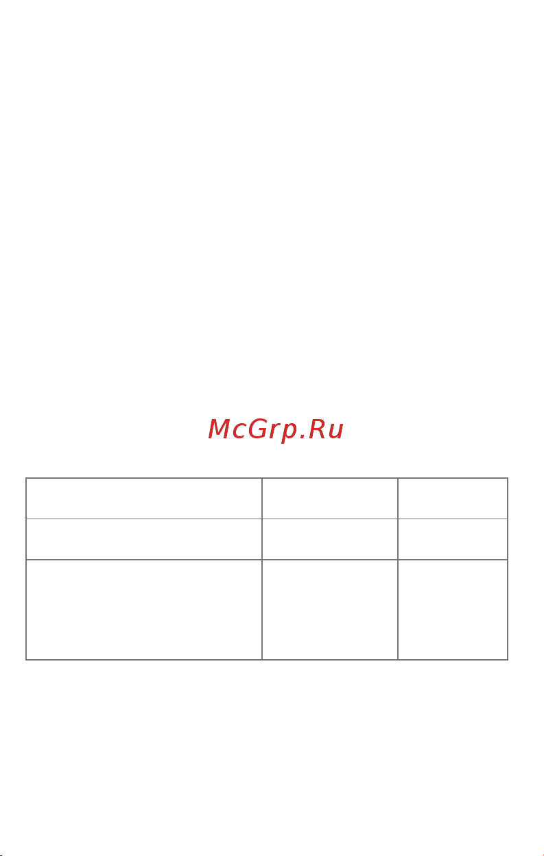 Micromax X507 Dual [12/17] Техническое обслуживание