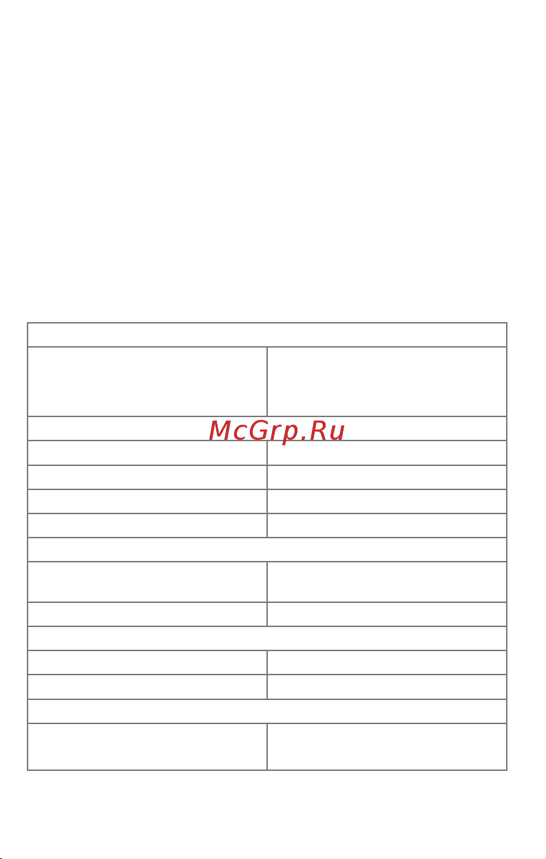 Micromax Q4101 Bolt Warrior 1 Plus [4/18] Технические характеристики