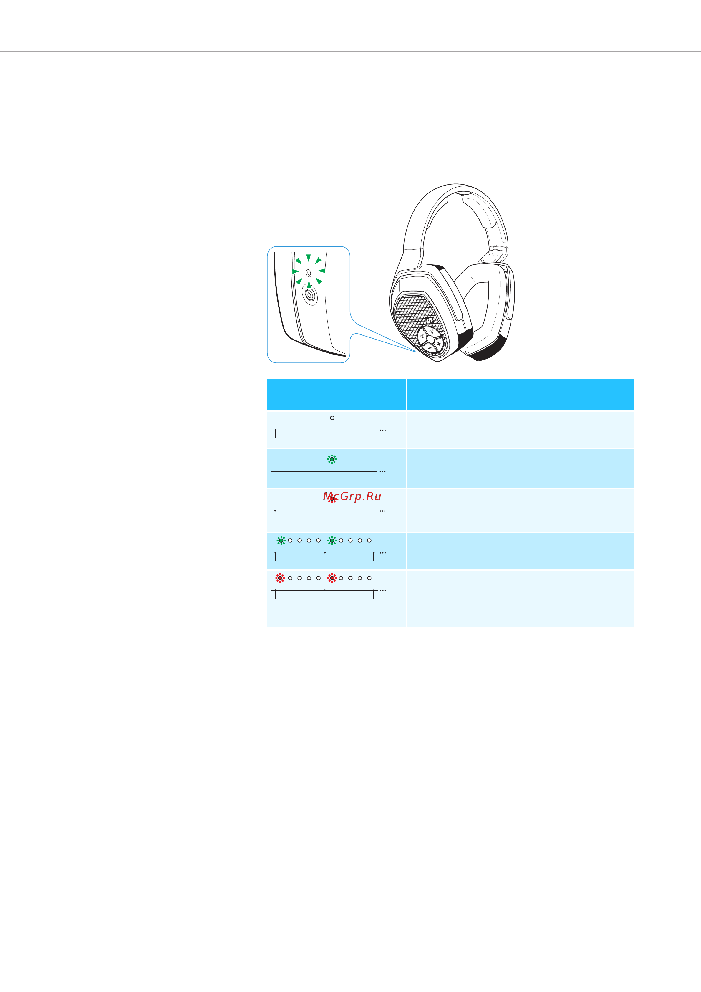 Sennheiser HDR 175 [10/35] Обзор индикаторов