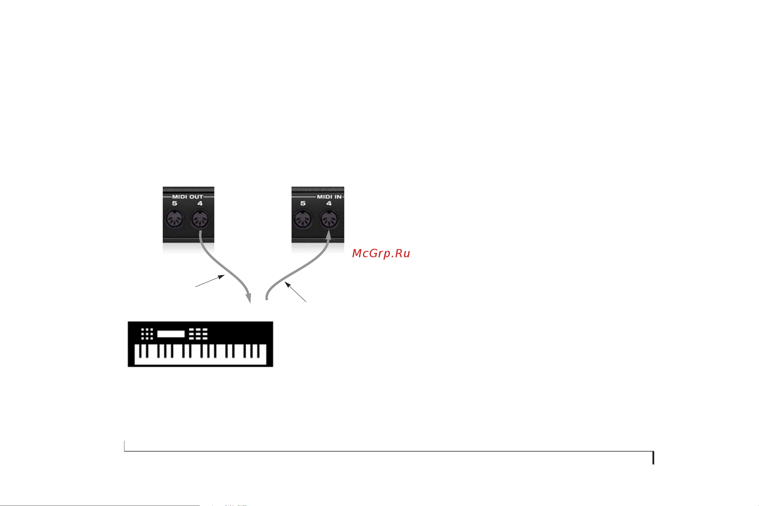 MOTU Micro Lite [10/166] Connecting midi gear