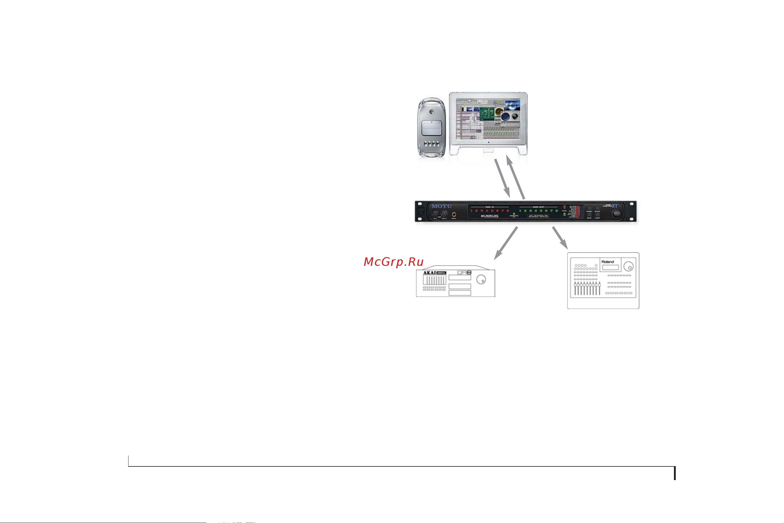 MOTU Micro Lite [126/166] Using software as an mmc controller