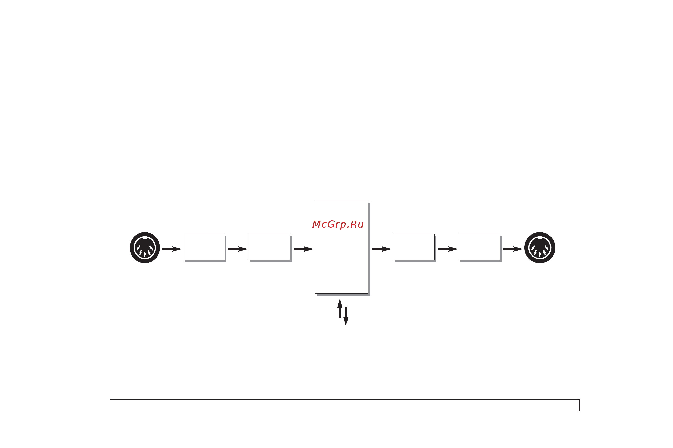 MOTU Micro Lite [26/166] The midi data path