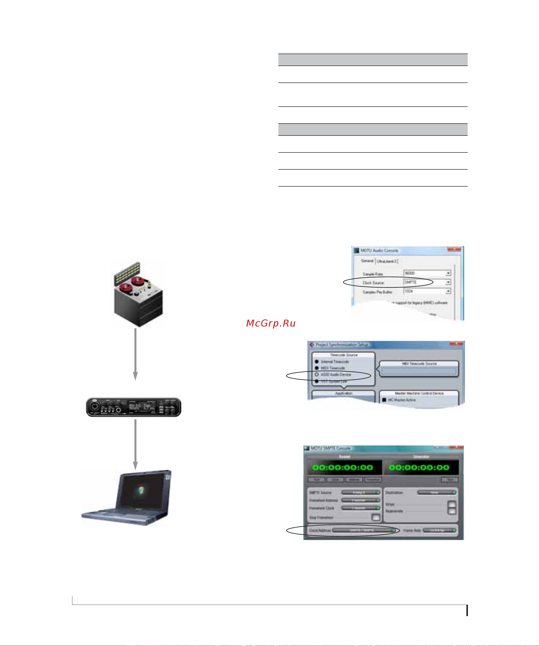 MOTU ULTRALITE MKIII HYBRID [106/112] Syncing to smpte time code